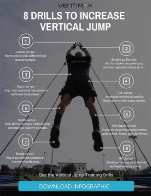 How to Increase Vertical Jump for Basketball: Unlocking the Secrets to Soaring Higher Than a Kangaroo on a Trampoline